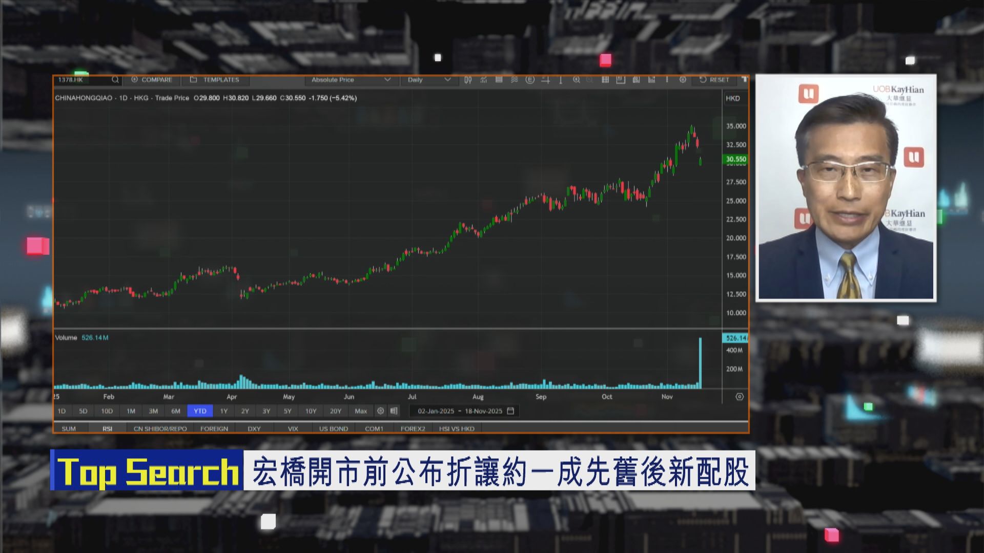 【財經TOP SEARCH】中國宏橋配股需求大有咩啟示？