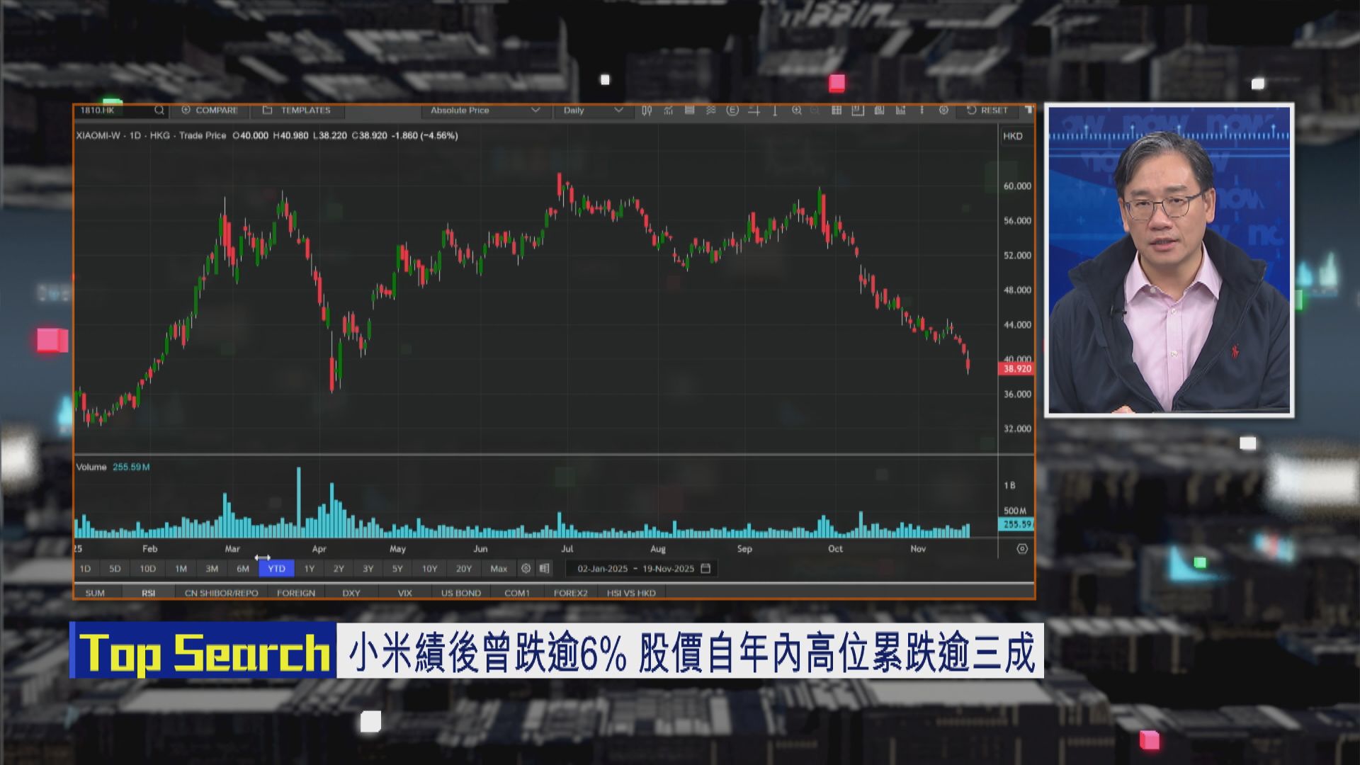 【財經TOP SEARCH】小米股價難「估底」？