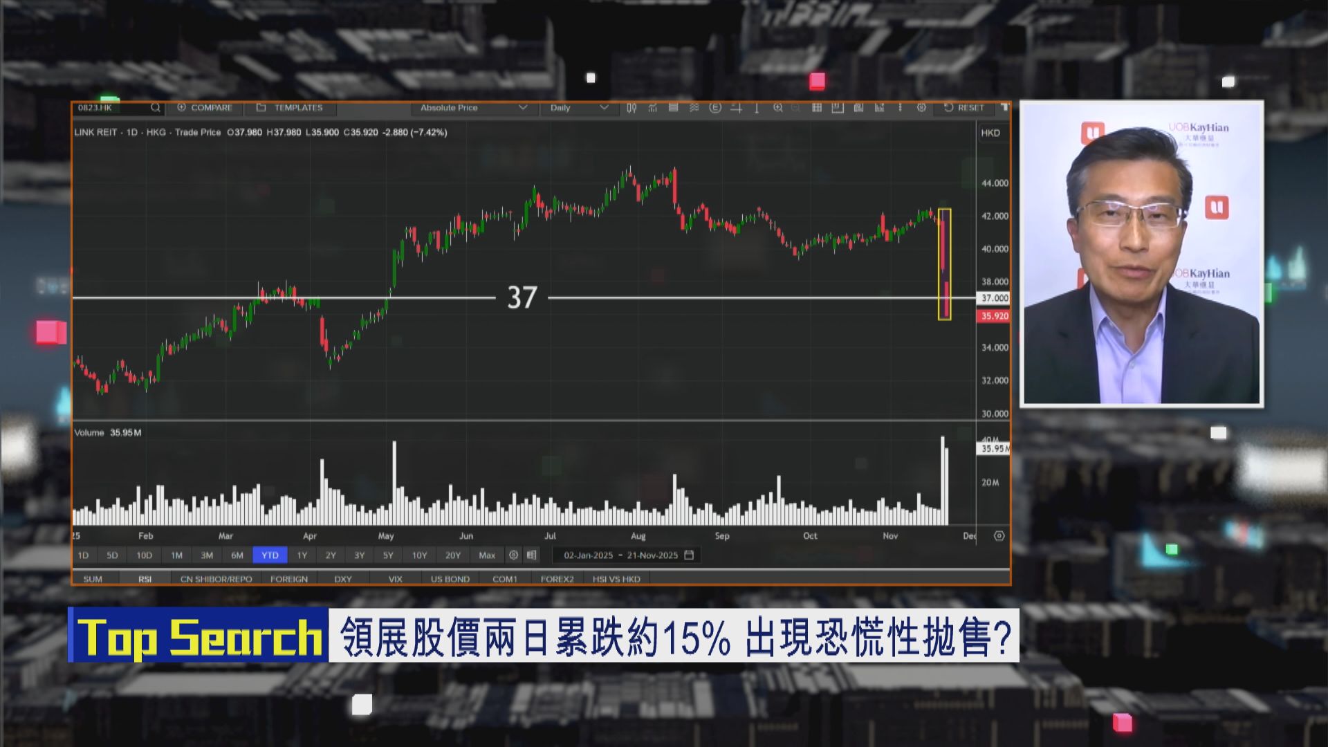 【財經TOP SEARCH】領展發展路徑唔好「走歪咗」