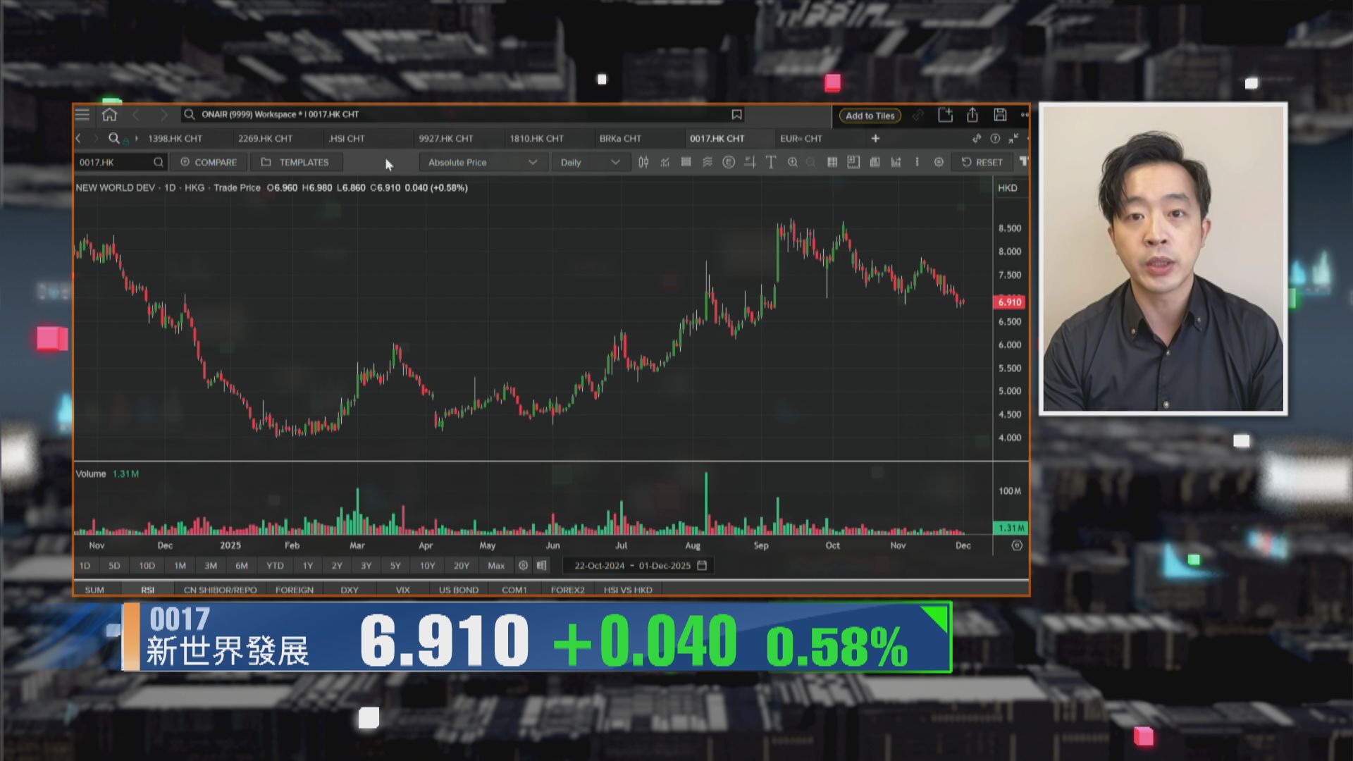 【財經TOP SEARCH】短炒新世界有風險