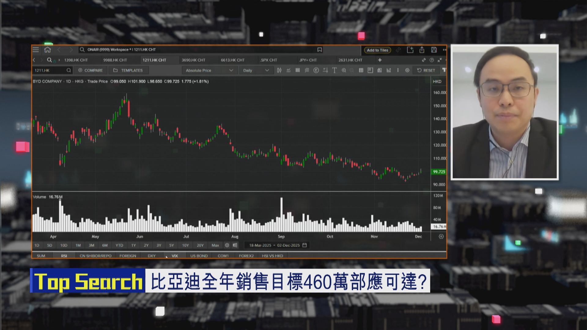 【財經TOP SEARCH】車企股價唔係單靠海外市場撐