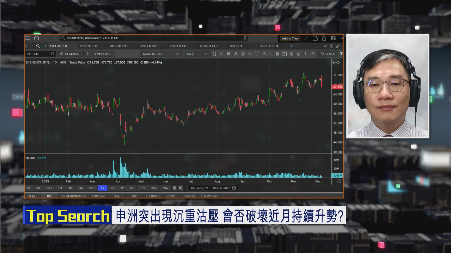 【財經TOP SEARCH】申洲衝高後突離奇倒插