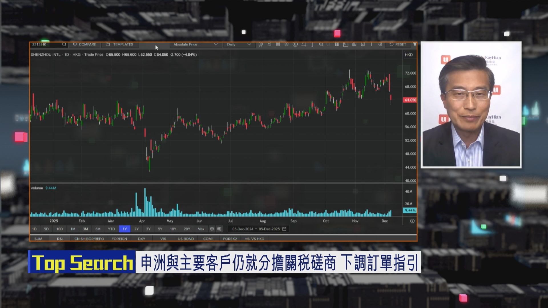 【財經TOP SEARCH】申洲暫時唔使諗直至...