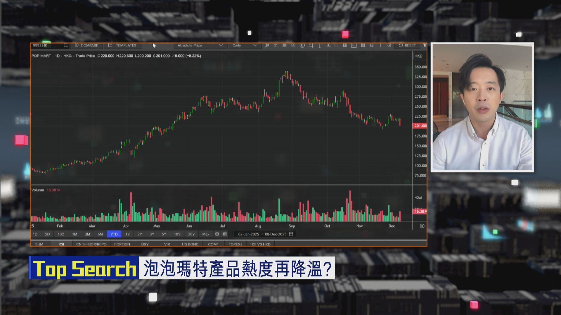 【財經TOP SEARCH】泡泡瑪特已「跌落神壇」勿亂撈？