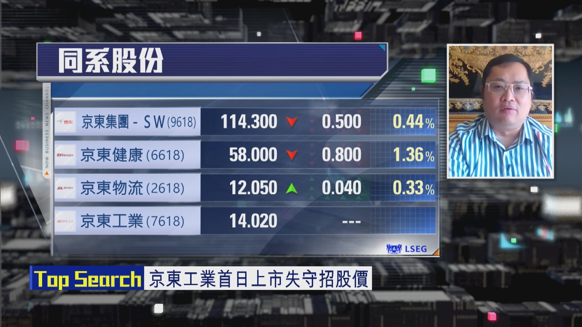 【財經TOP SEARCH】拆解京東工業首掛表現