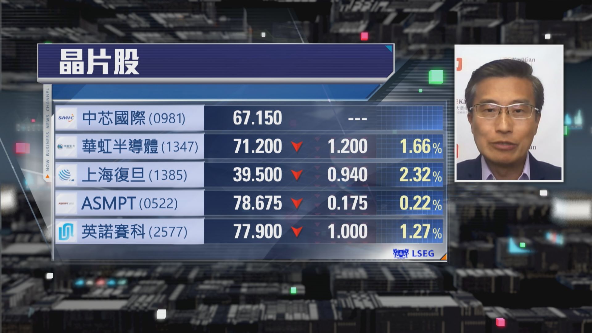 【財經TOP SEARCH】晶片股捱沽關「中國版Nvidia」事？