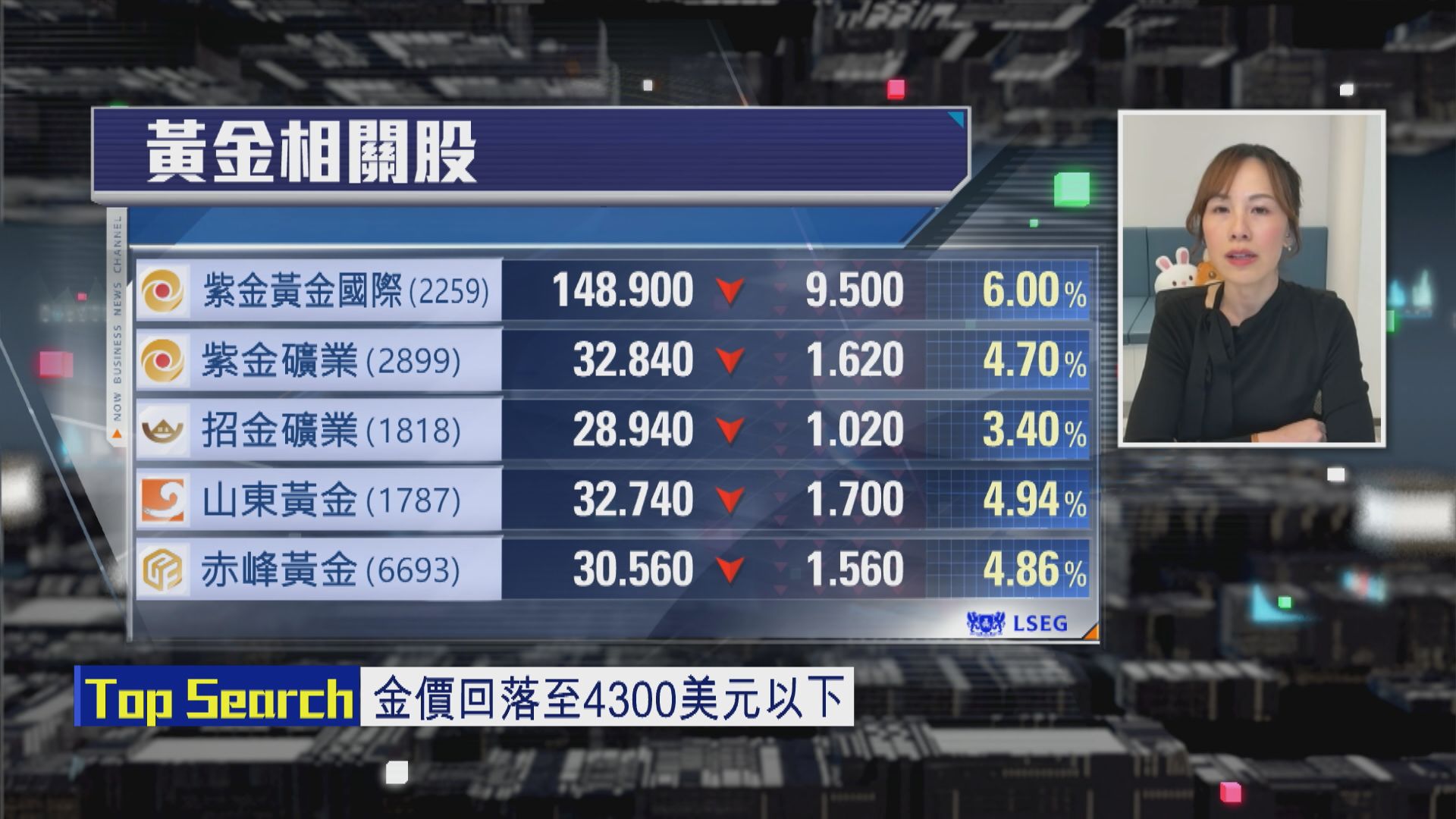 【財經TOP SEARCH】金股啱做中長線部署