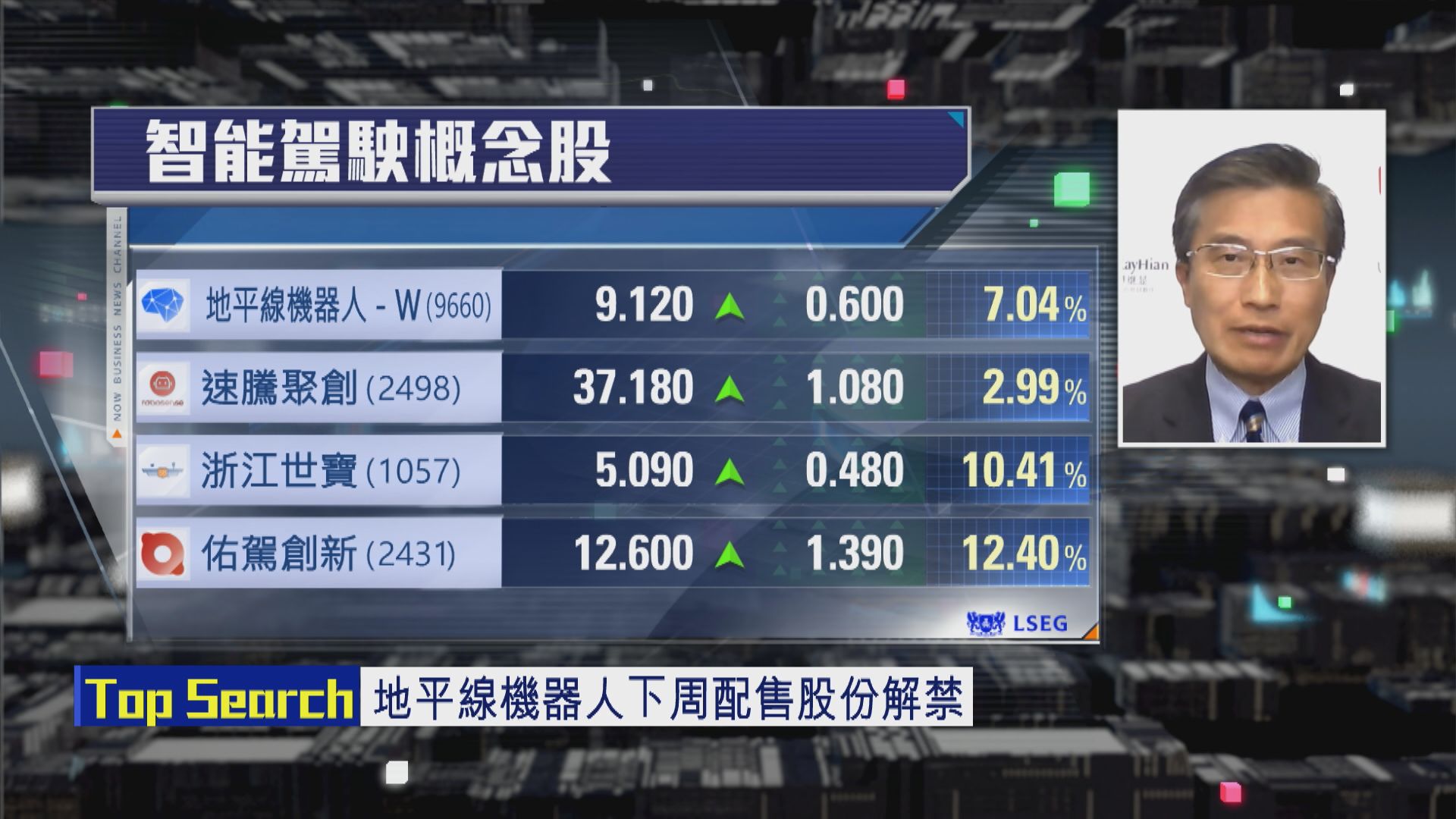 【財經TOP SEARCH】地平線機器人「解禁」唔使驚
