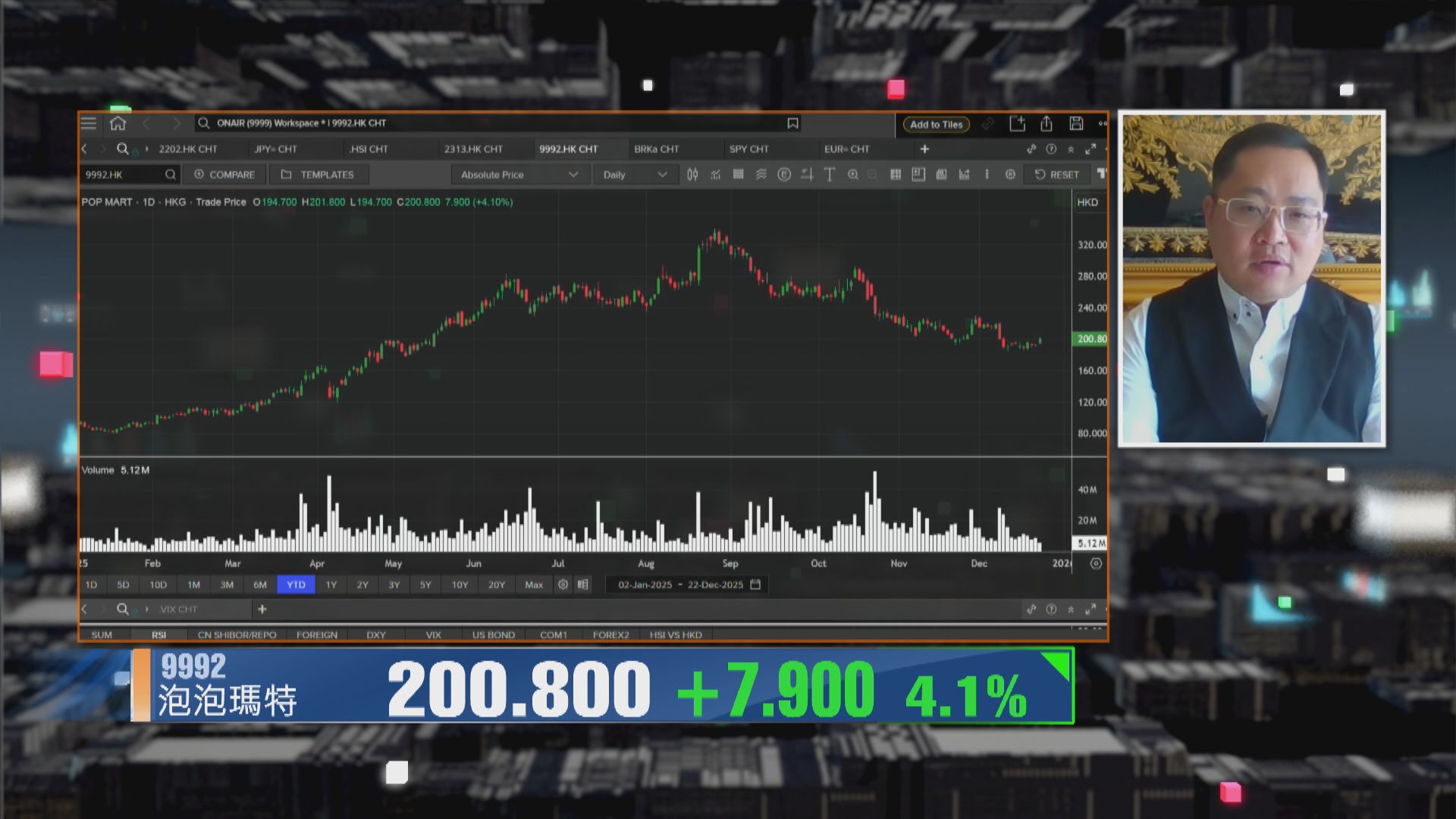【財經TOP SEARCH】泡泡瑪特要睇實呢2個阻力位