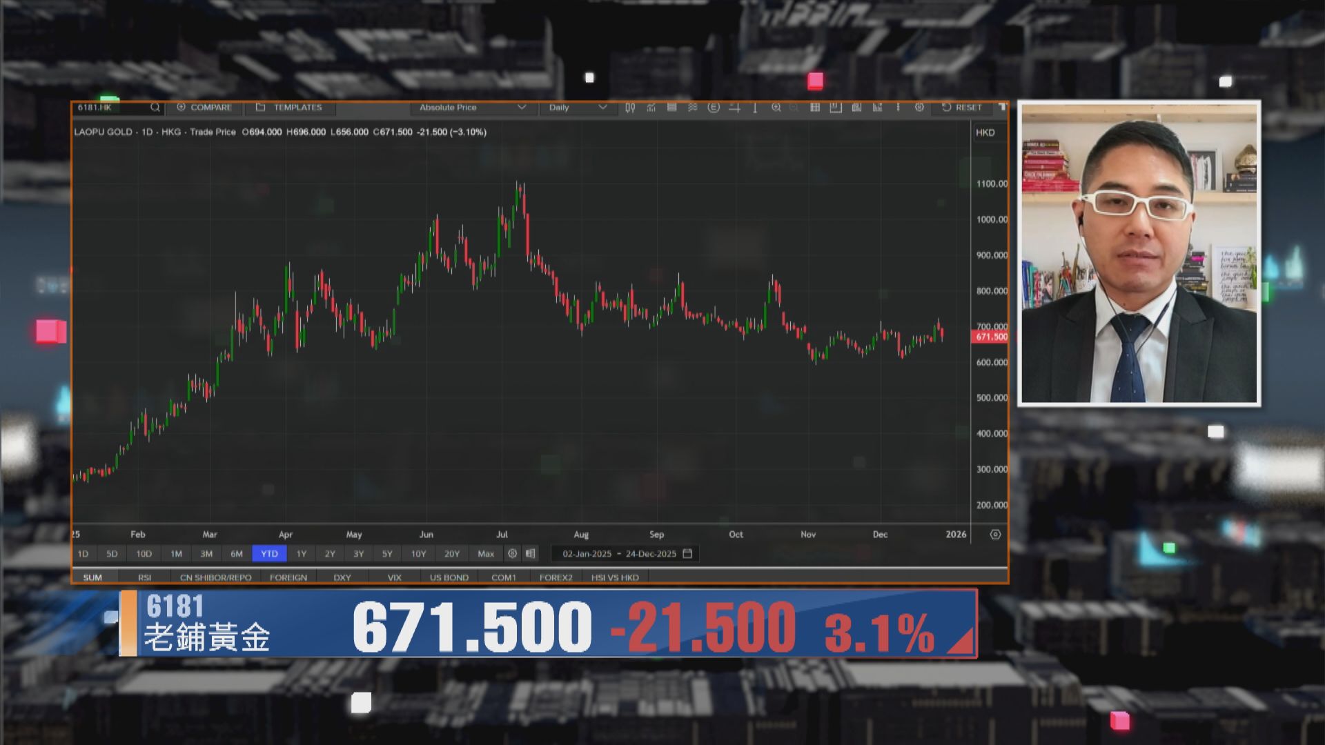 【財經TOP SEARCH】老鋪黃金股價或跌到今年收爐