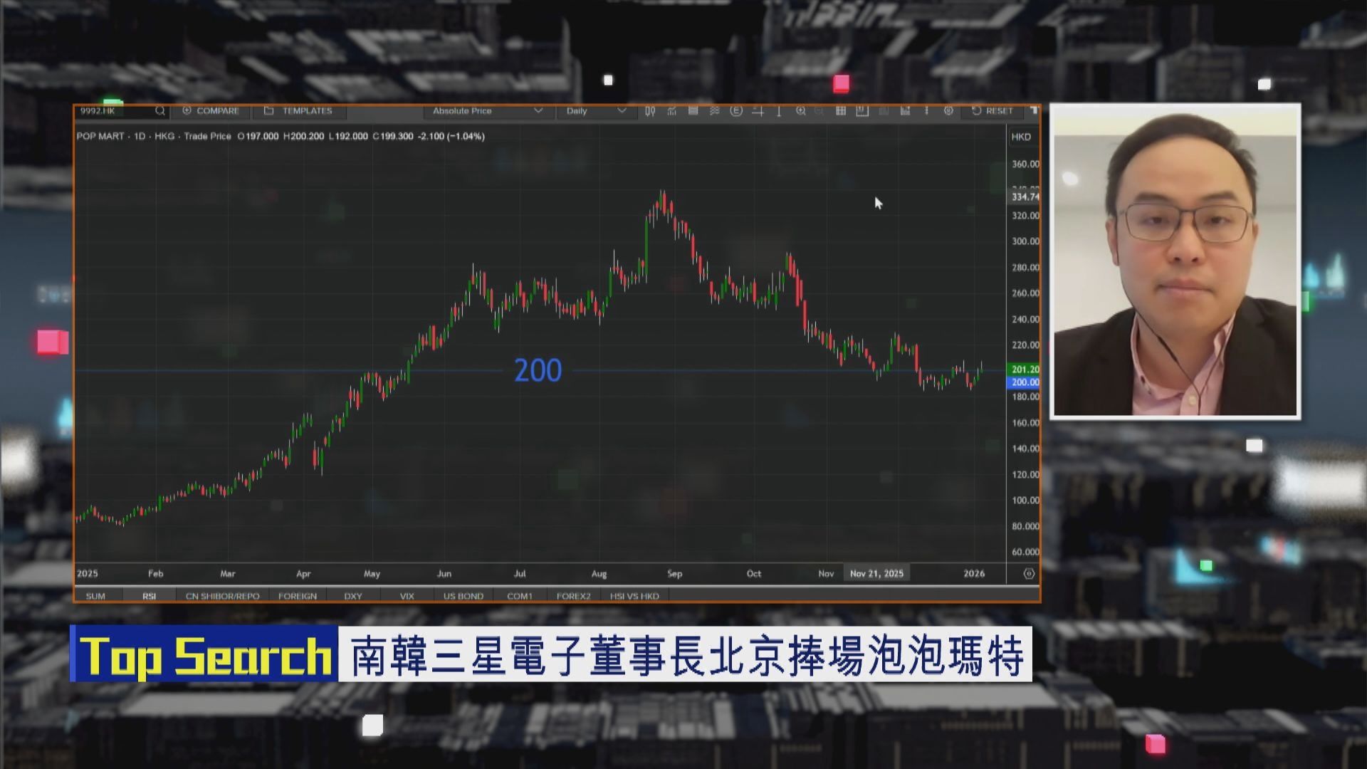 【財經TOP SEARCH】李在鎔買Labubu泡泡瑪特即彈？