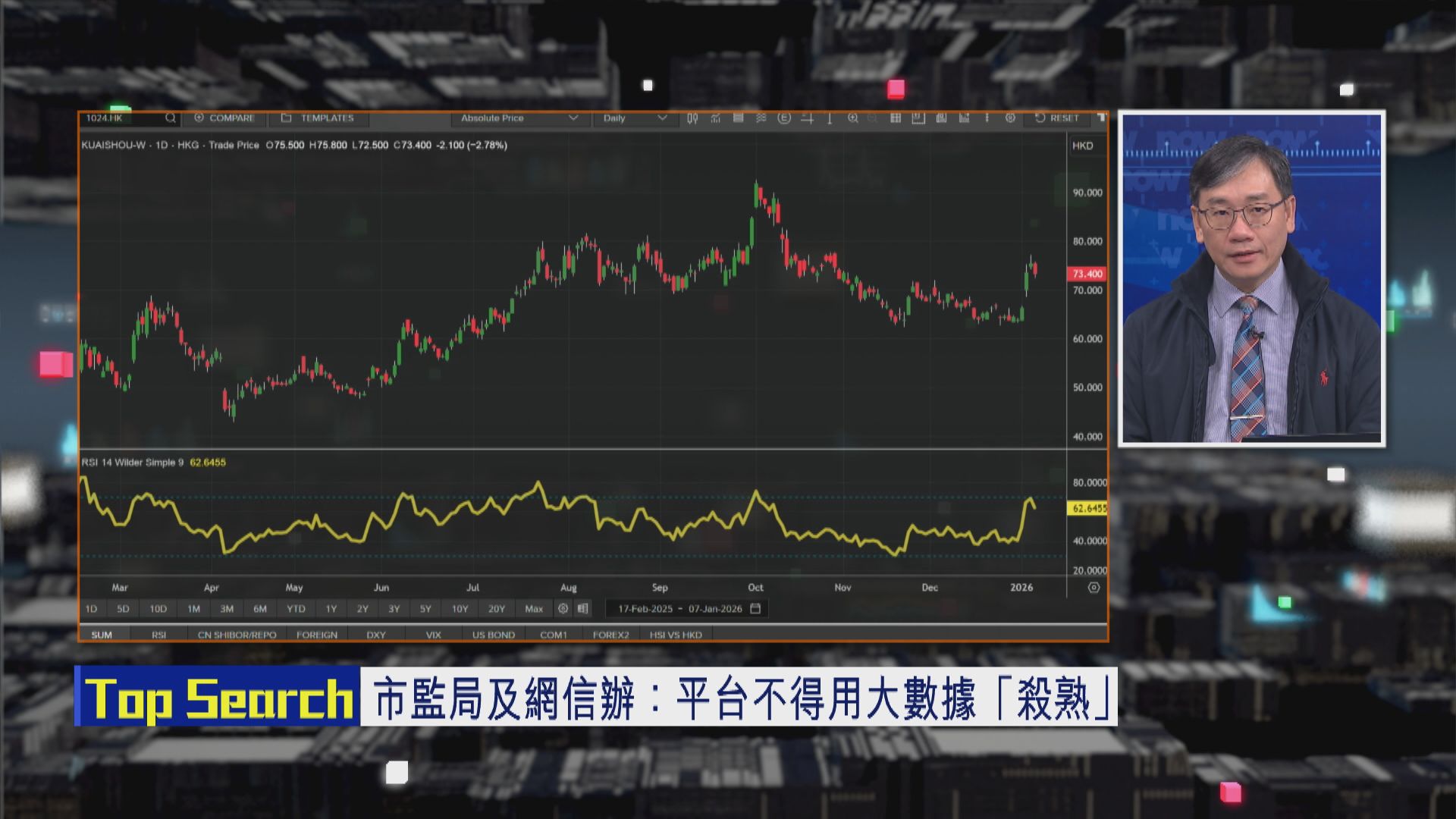 【財經TOP SEARCH】快手回調原因成謎