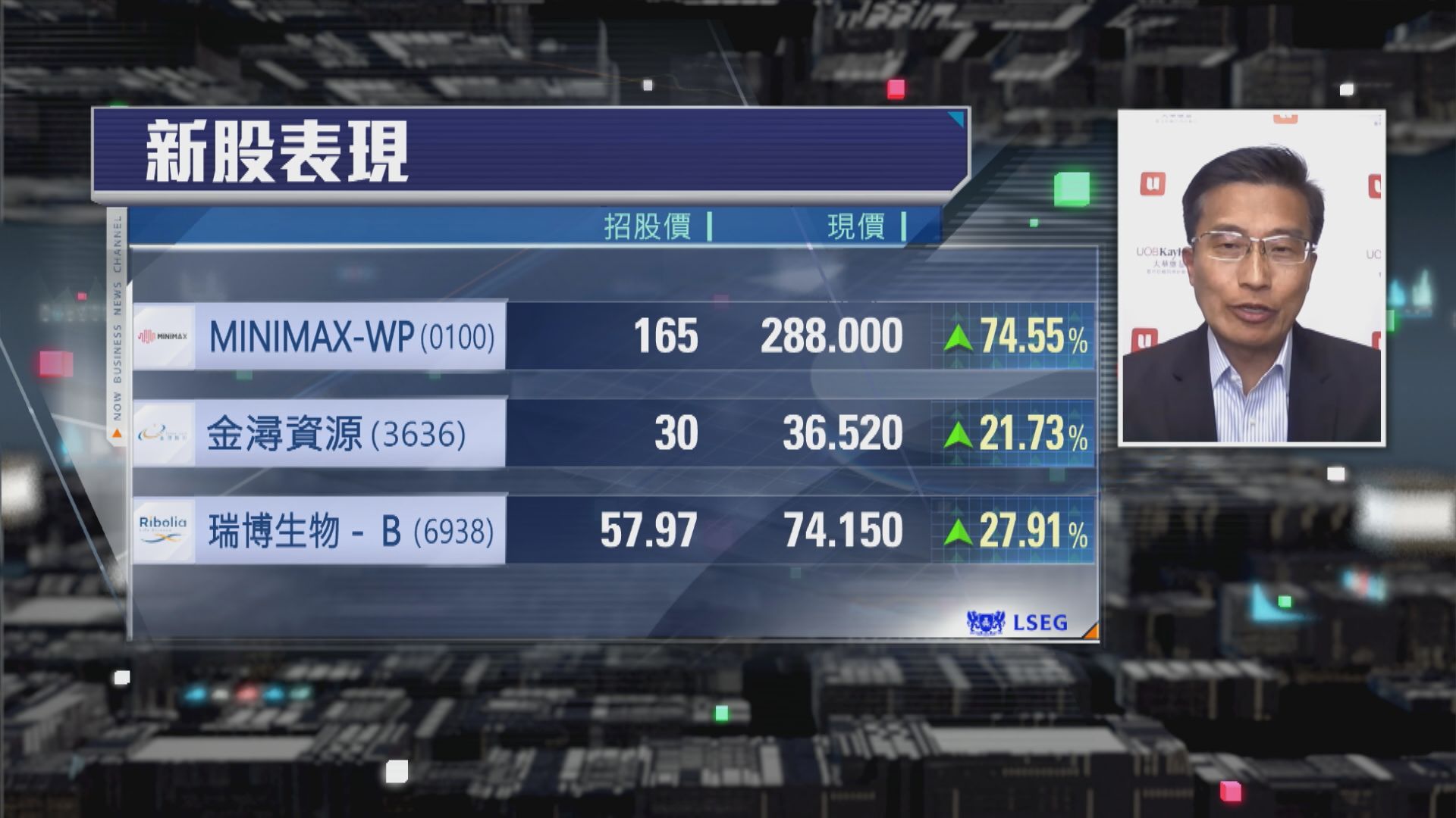 【財經TOP SEARCH】點解MiniMax吸引到基金、大戶搶貨？