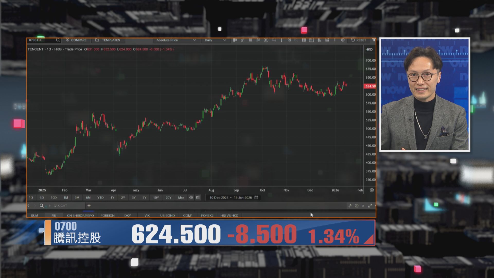 【財經TOP SEARCH】騰訊可追落後?