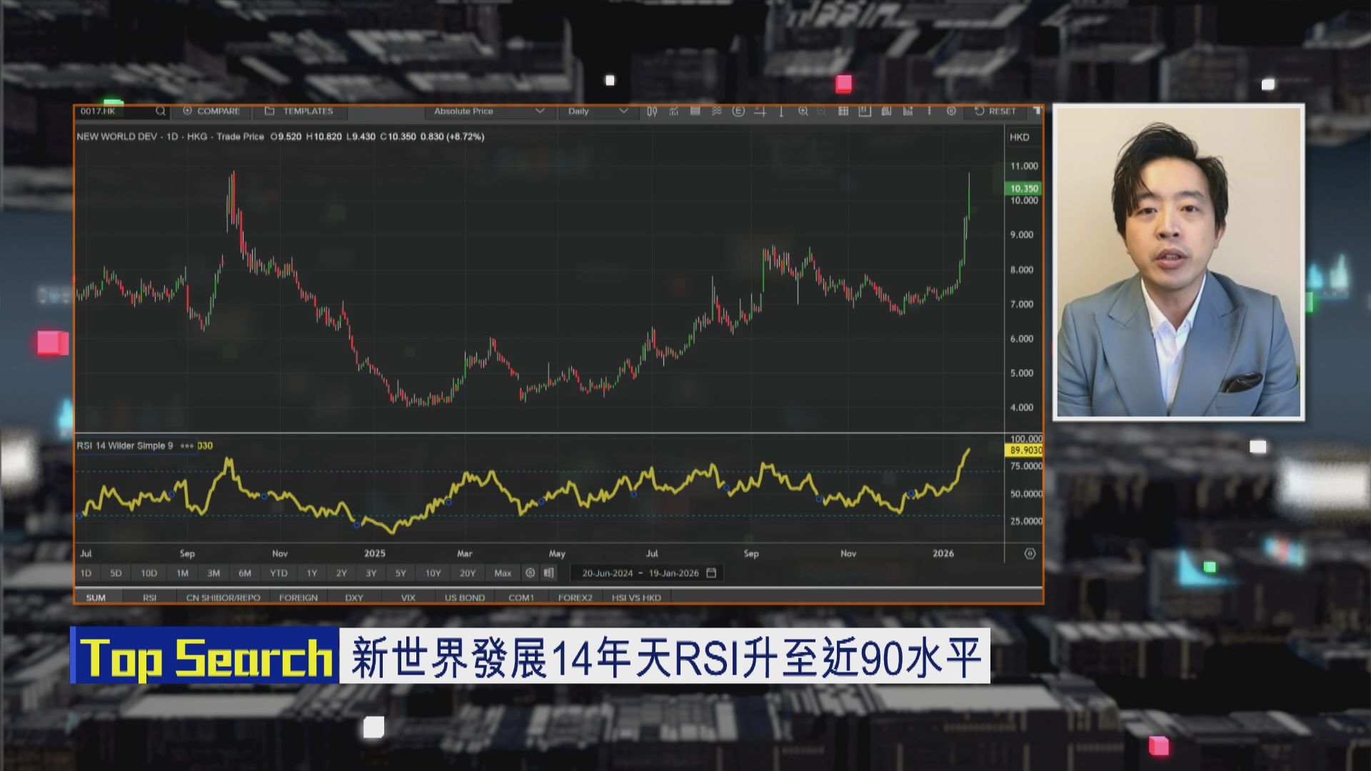 【財經TOP SEARCH】新世界短線先套利