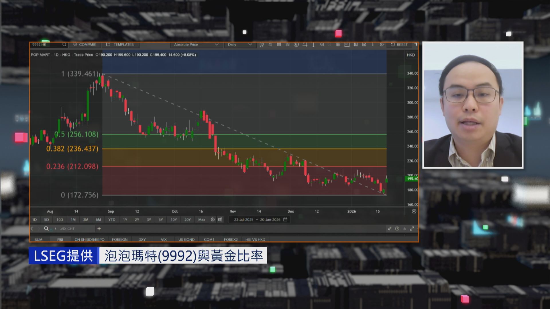 【財經TOP SEARCH】繼續揸泡泡瑪特