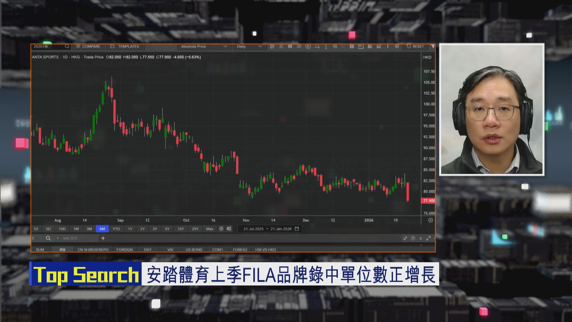 【財經TOP SEARCH】安踏有機會再跑出？