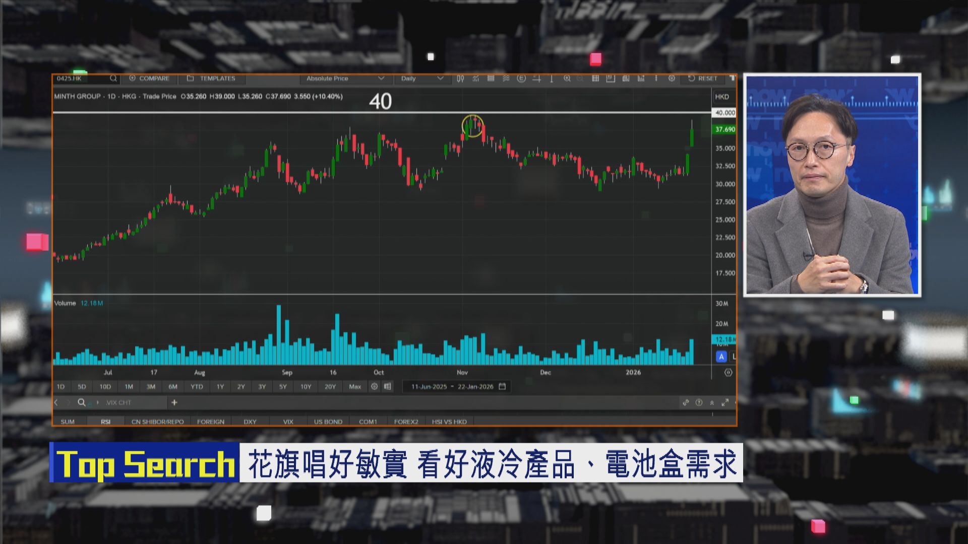 【財經TOP SEARCH】敏實突破39元有困難