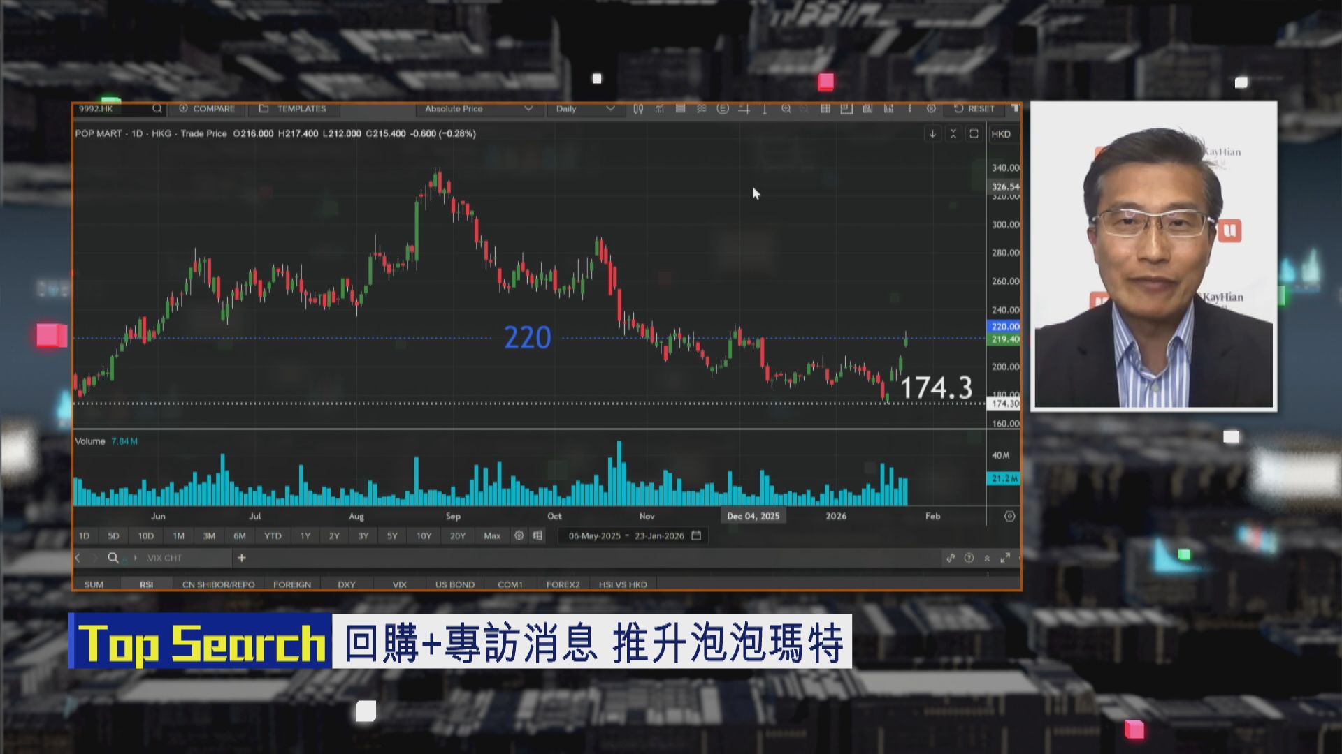 【財經TOP SEARCH】泡泡瑪特CEO獲官媒專訪 或成轉捩點？