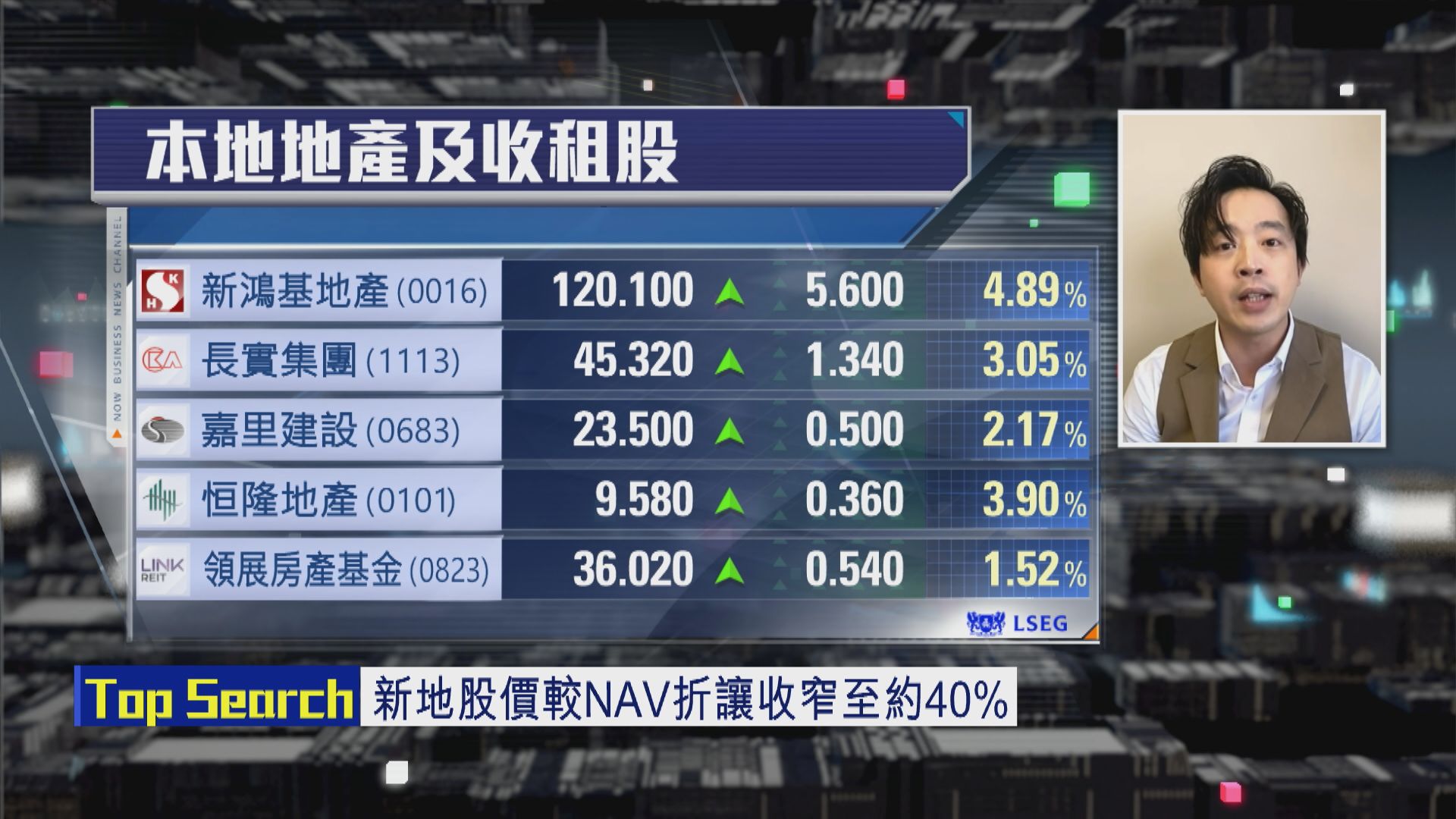 【財經TOP SEARCH】等新地股價落返呢個位再諗