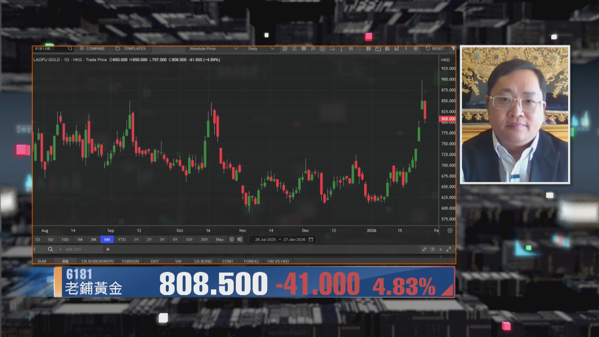 【財經TOP SEARCH】老鋪黃金暫時畀資源股搶Fo