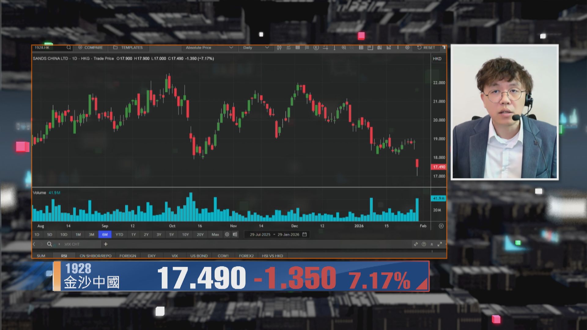 【財經TOP SEARCH】金沙放榜後急瀉因擔心派息？