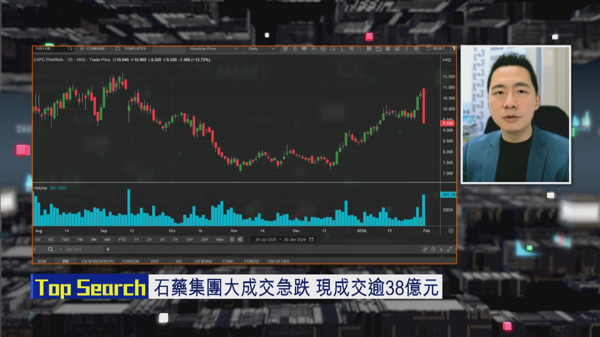【財經TOP SEARCH】石藥落實Dope Deal股價反高潮