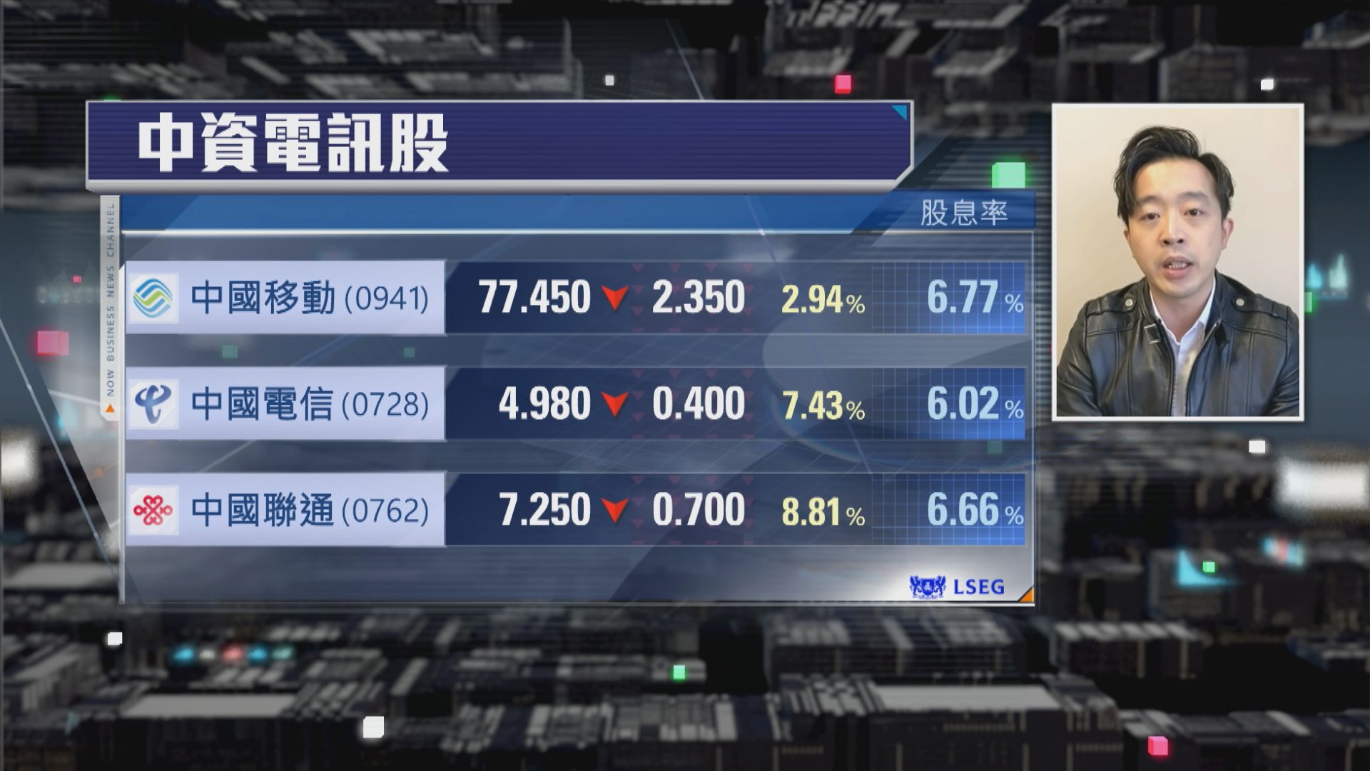 【財經TOP SEARCH】中資電訊3強難估底？