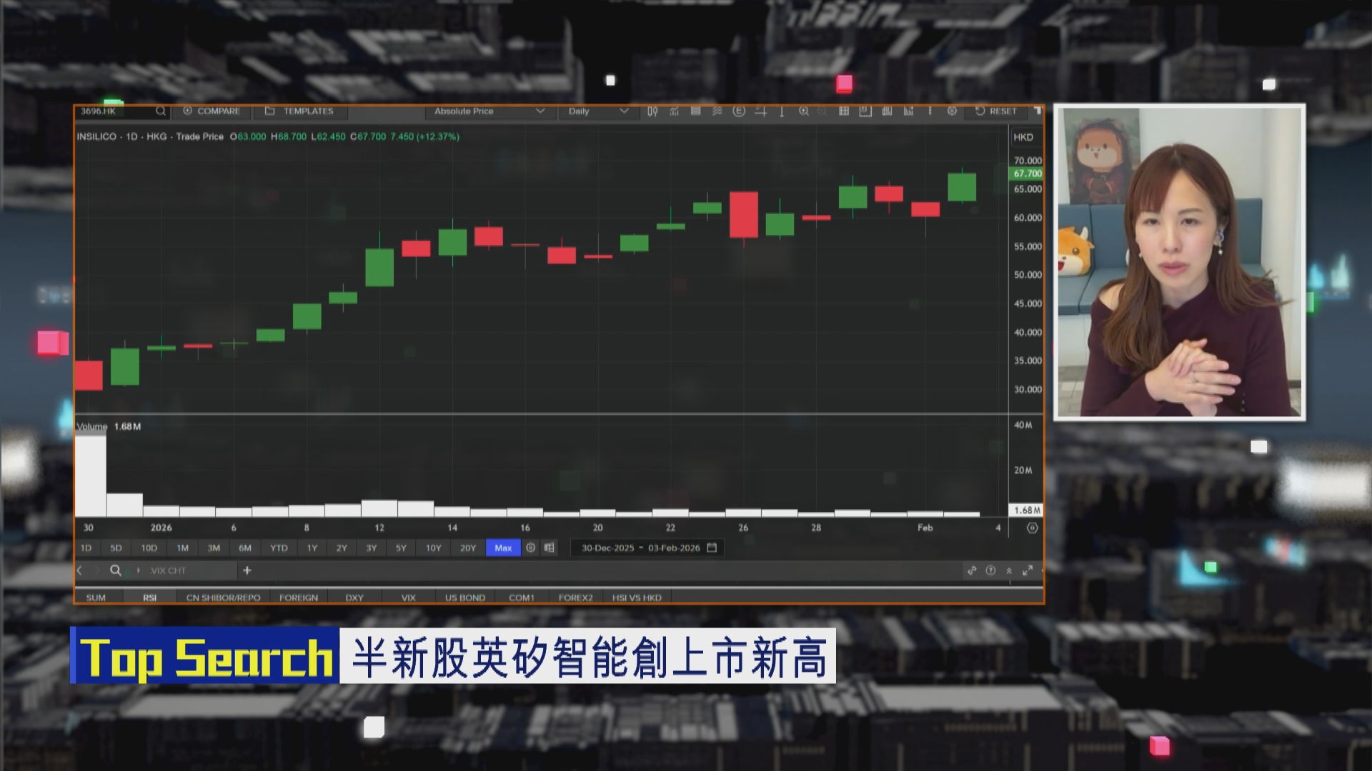 【財經TOP SEARCH】英矽智能靠「雙引擎」扭虧？