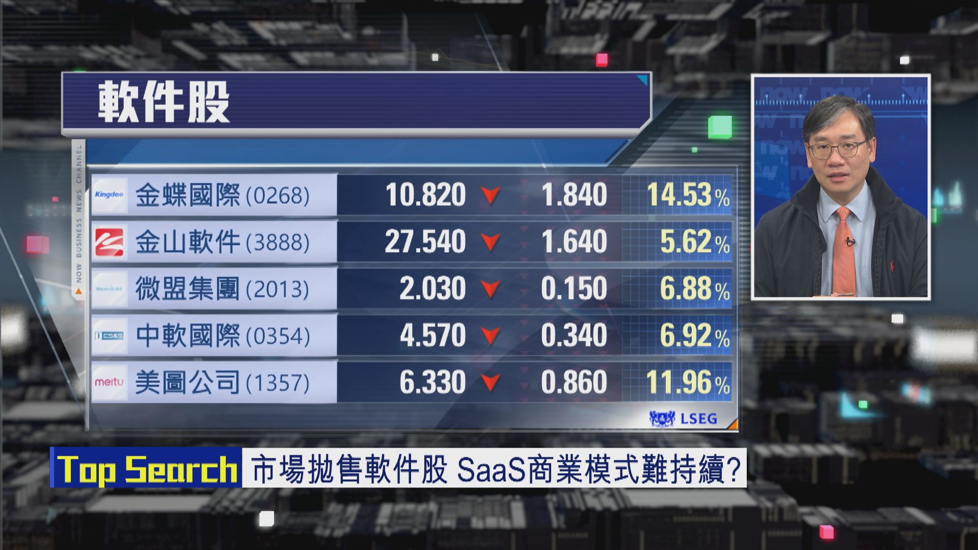 【財經TOP SEARCH】AI打殘軟件股？