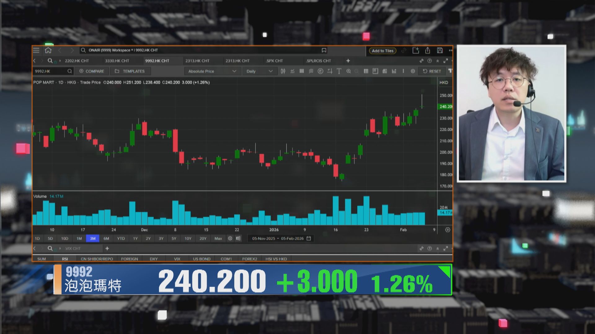 【財經TOP SEARCH】泡泡瑪特今輪反彈已到水尾？