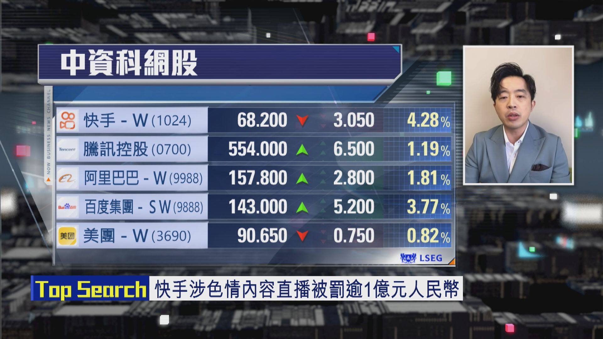 【財經TOP SEARCH】快手想入場要再等等
