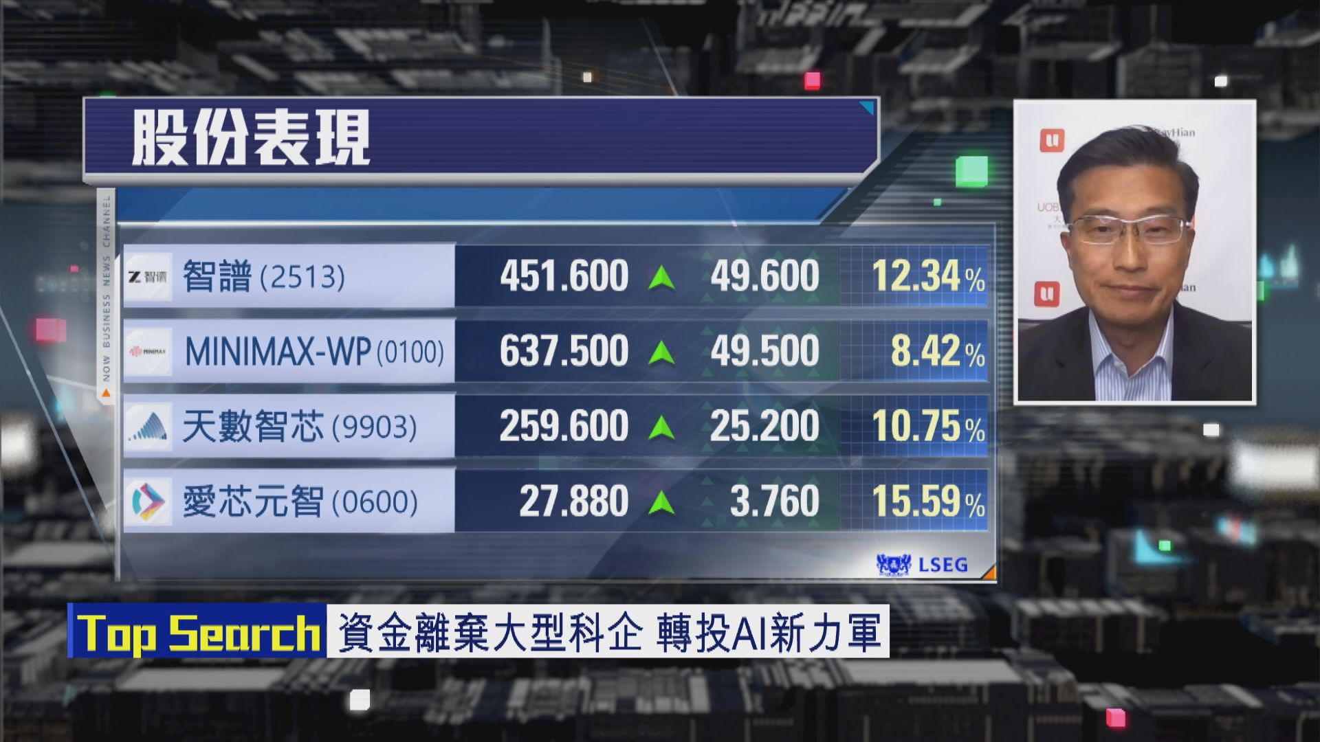 【財經TOP SEARCH】資金喪追智譜、MINIMAX難估頂