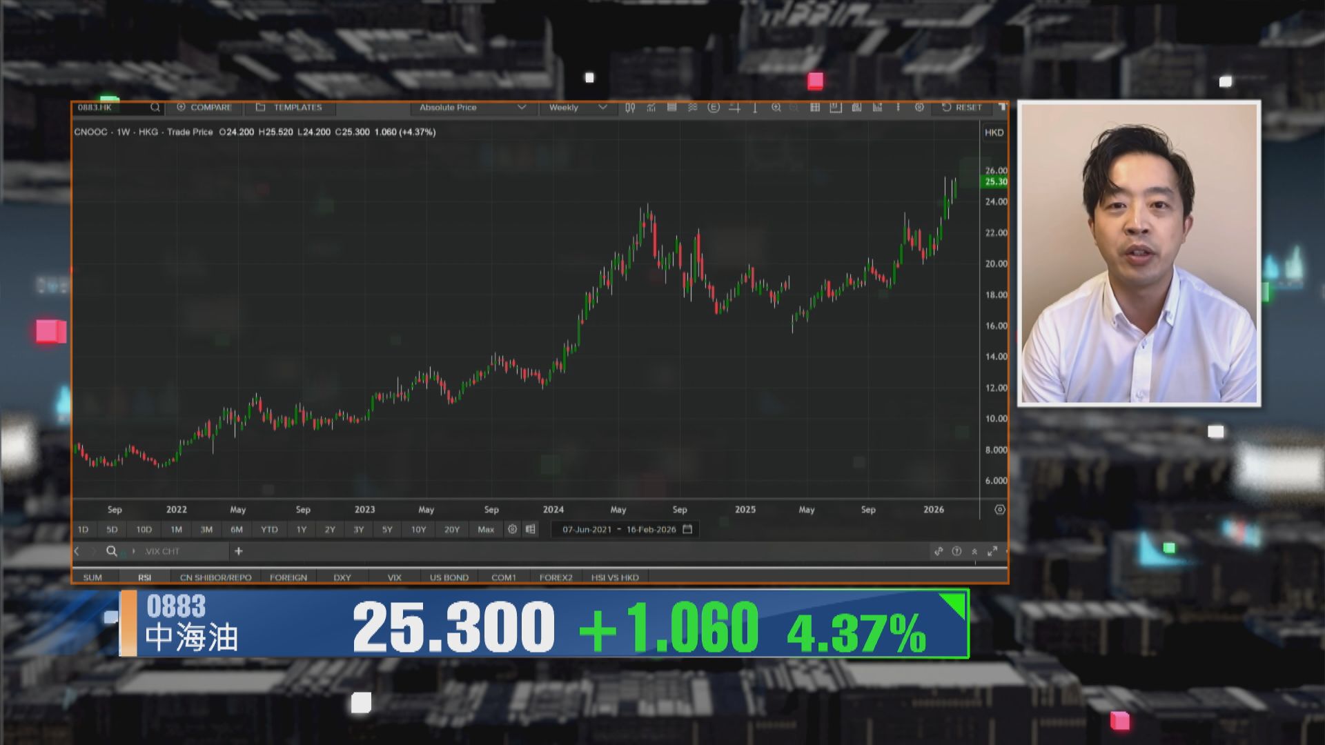 【財經TOP SEARCH】美「涉軍企業名單」唔使太擔心？