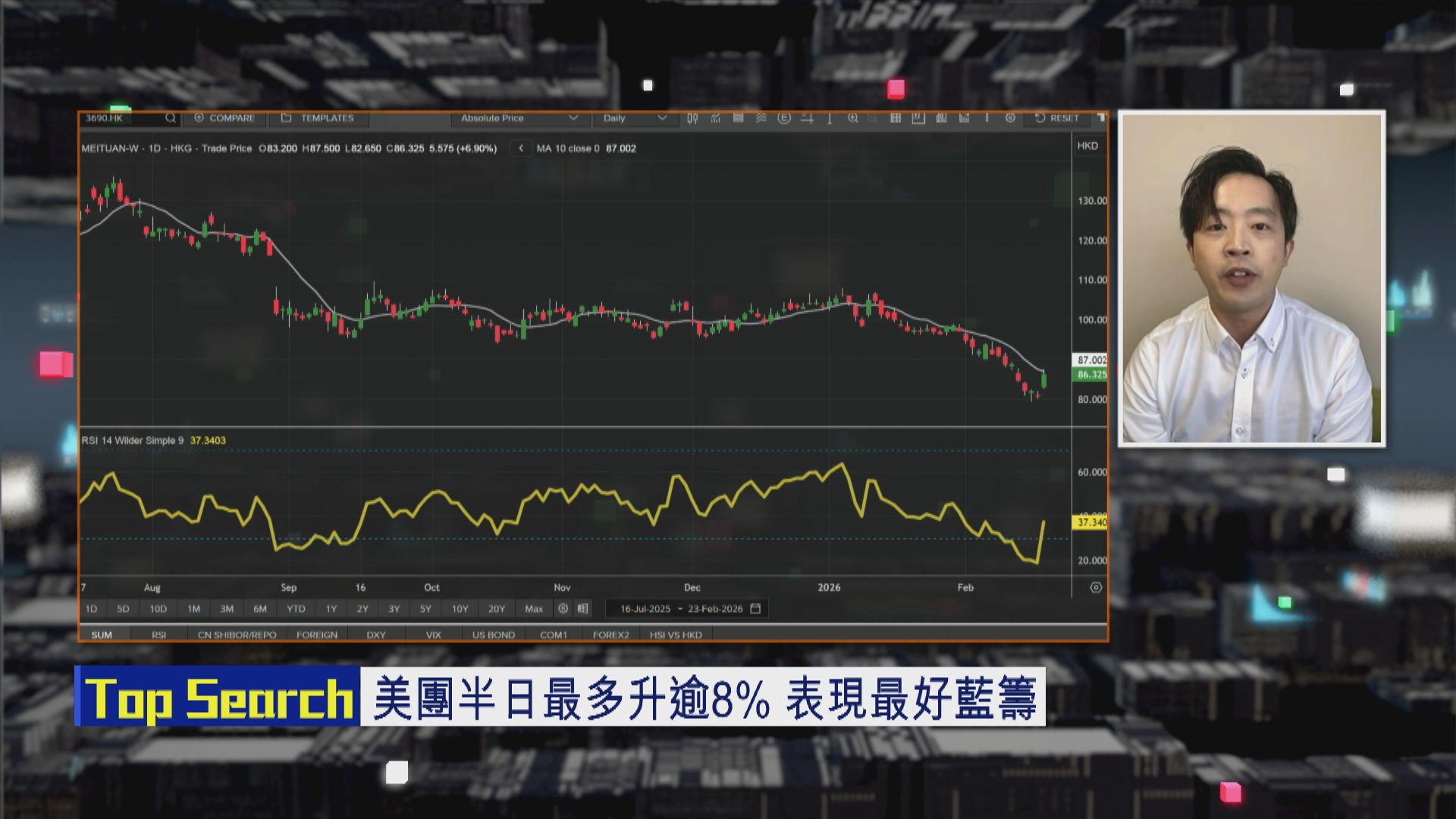 【財經TOP SEARCH】美團股價見底係諗多咗？