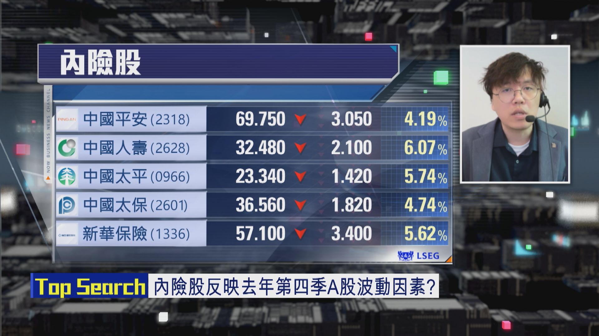 【財經TOP SEARCH】內險股估值再上調要睇...
