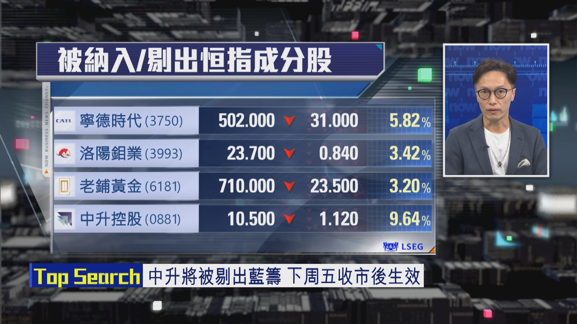 【財經TOP SEARCH】中升「飛刀」咪亂接