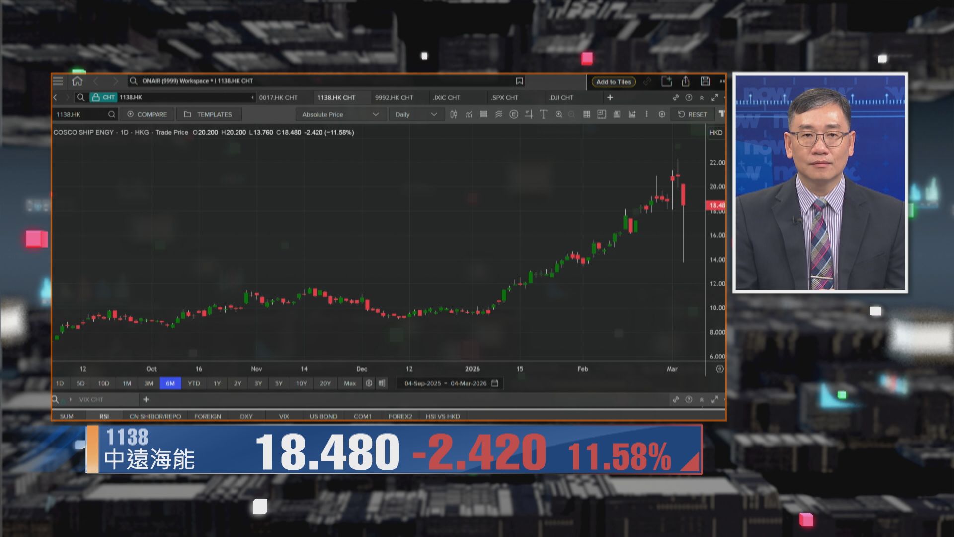 【財經TOP SEARCH】航運股暫時要「避一避風頭」