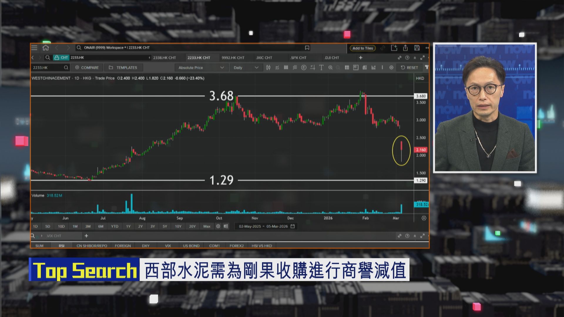 【財經TOP SEARCH】內地水泥行業前景唔樂觀