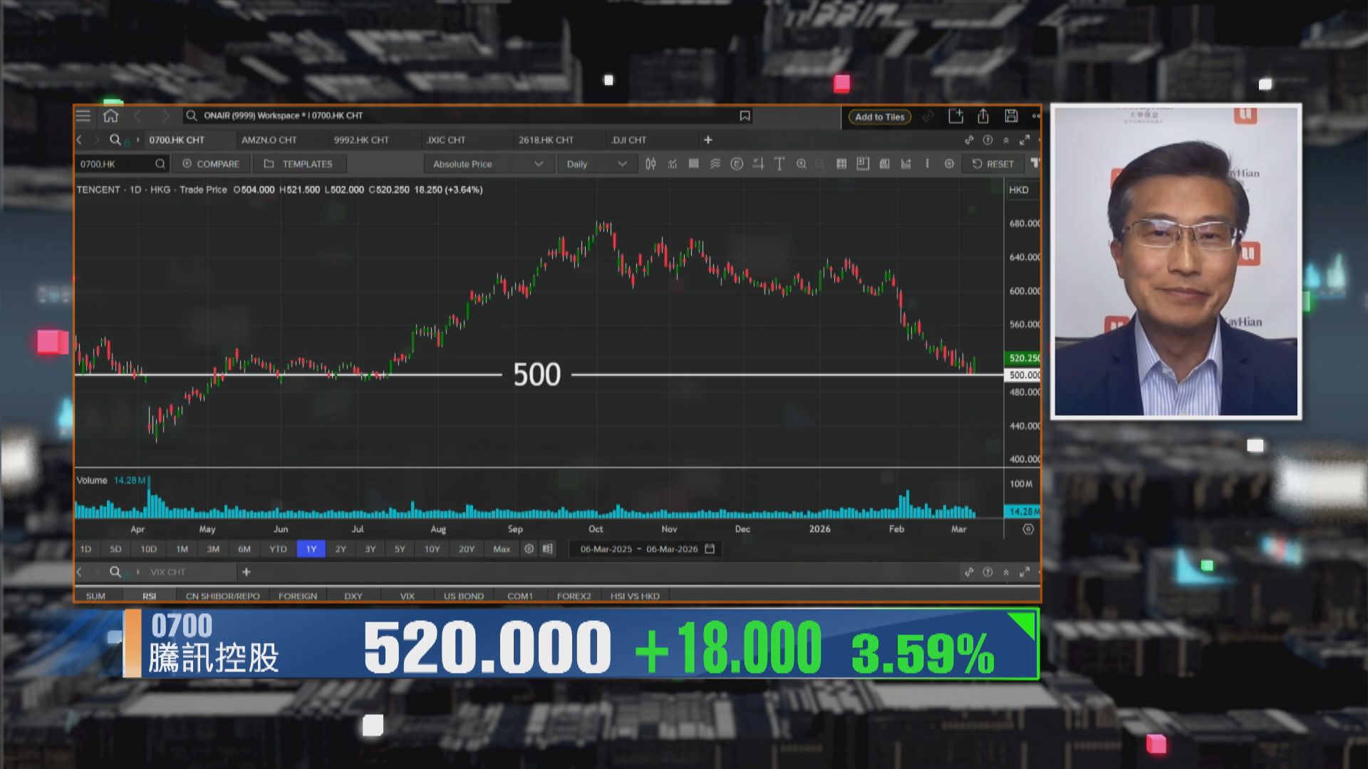 【財經TOP SEARCH】騰訊呢個位上車博業績有驚喜