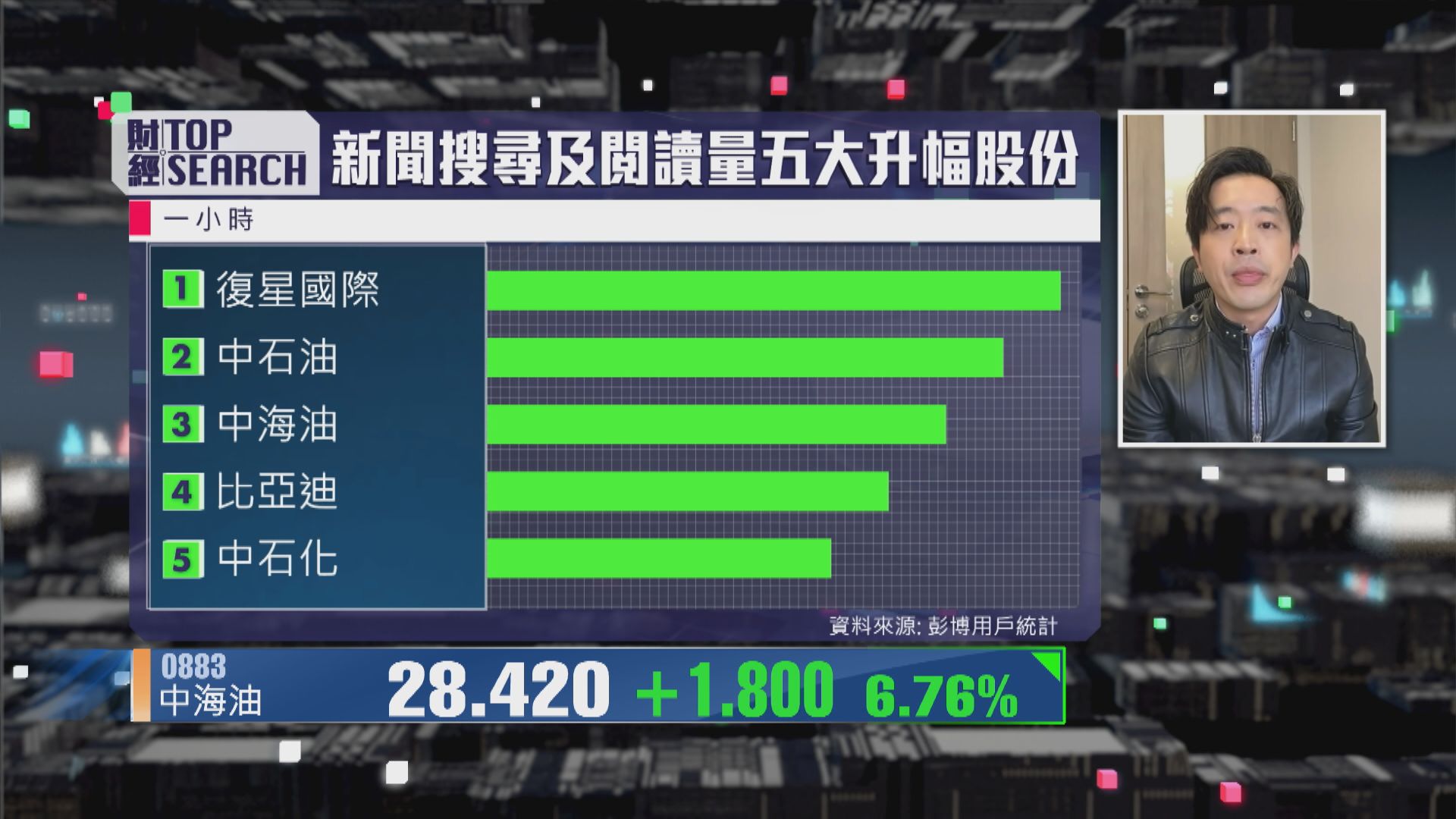 【財經TOP SEARCH】油價超買追中海油小心衰衝動