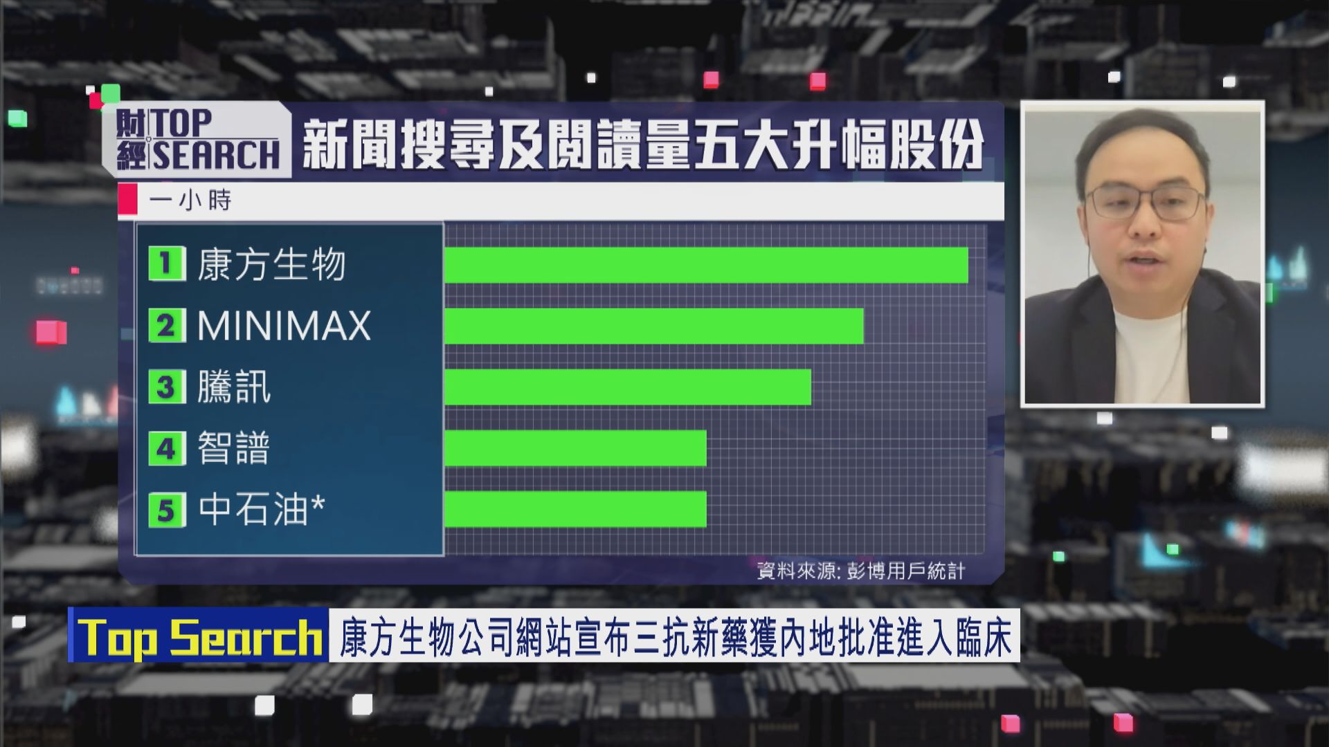 【財經TOP SEARCH】搭康方生物順風車博炒多浸