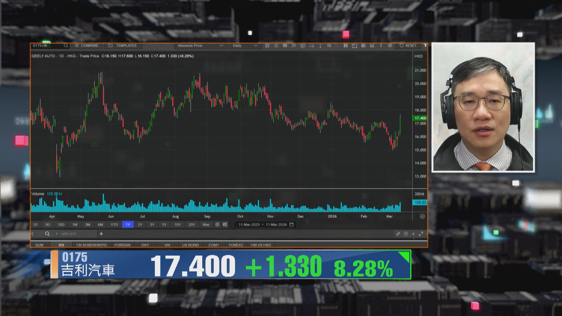 【財經TOP SEARCH】吉利呢浸唔止升一兩日