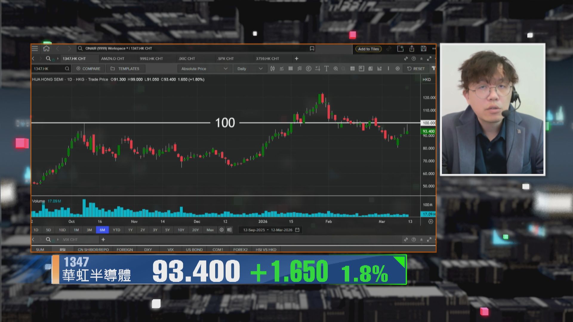 【財經TOP SEARCH】點解華虹PE去到幾百倍？