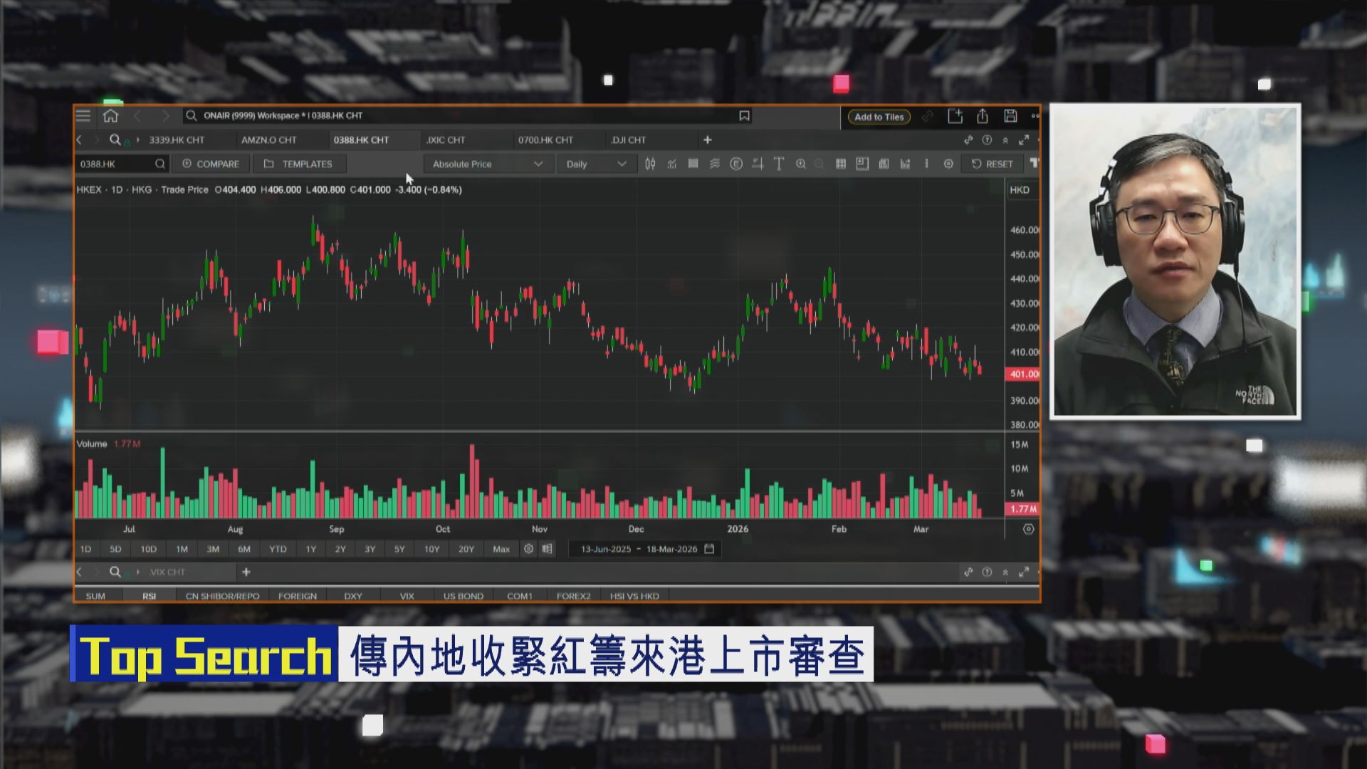 【財經TOP SEARCH】港交所或受紅籌上市有變影響？