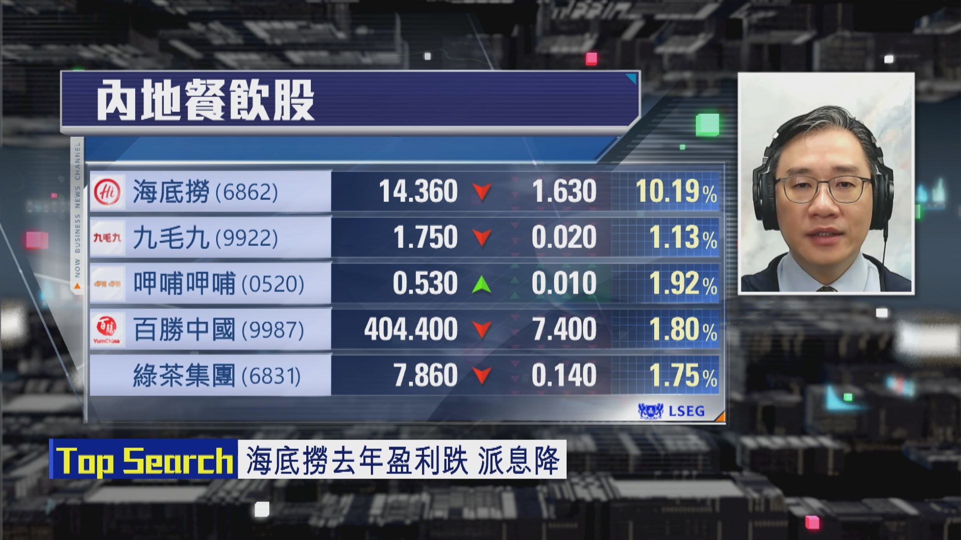 【財經TOP SEARCH】海底撈股價有機穿底