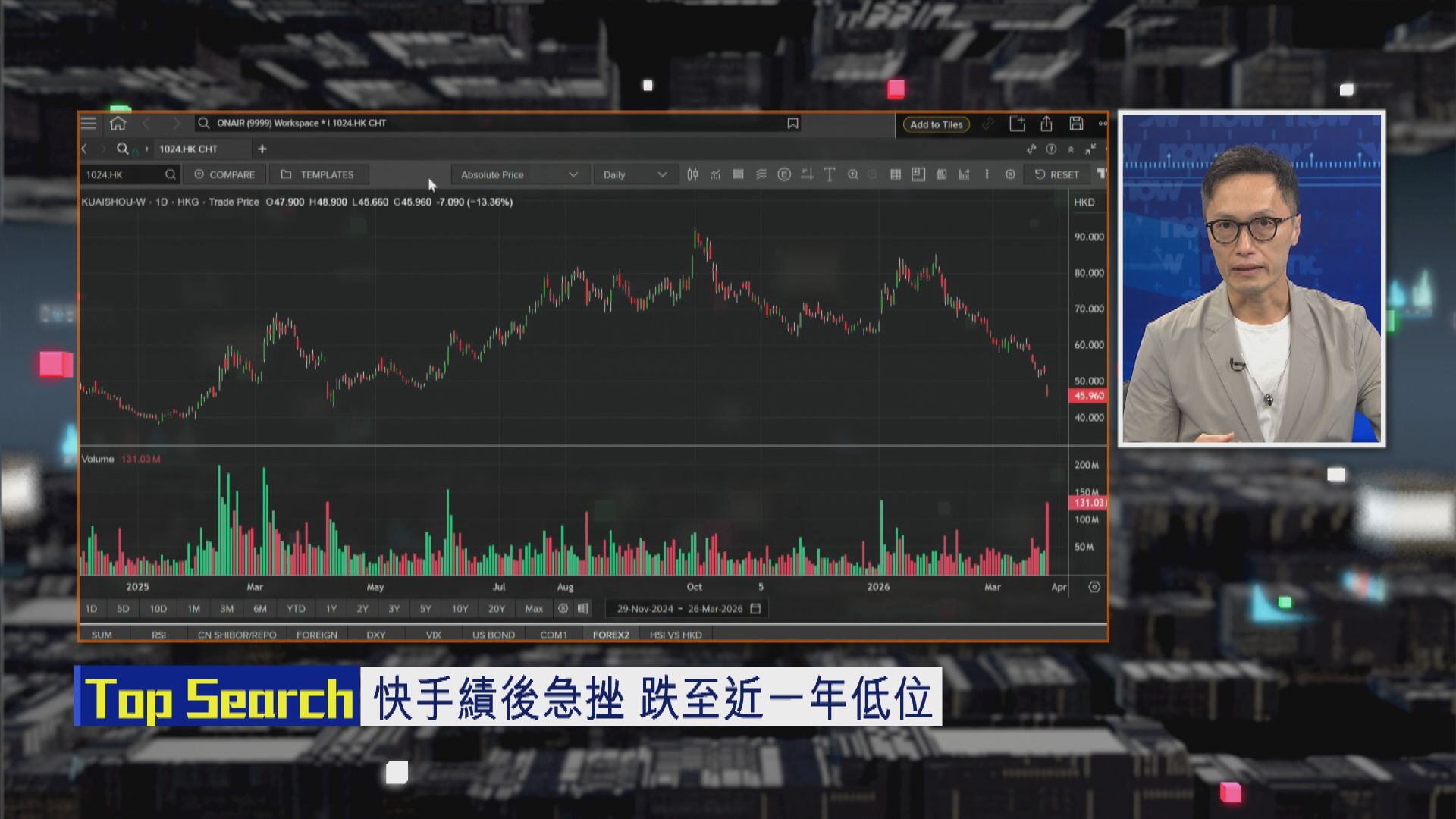 【財經TOP SEARCH】快手「燒錢」發展AI不被看好