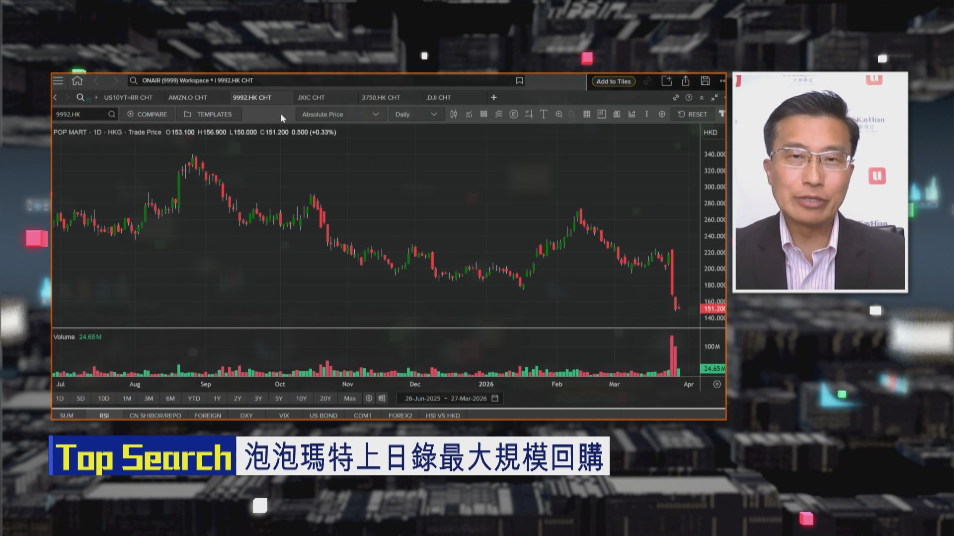 【財經TOP SEARCH】泡泡瑪特要變陣玩短炒？