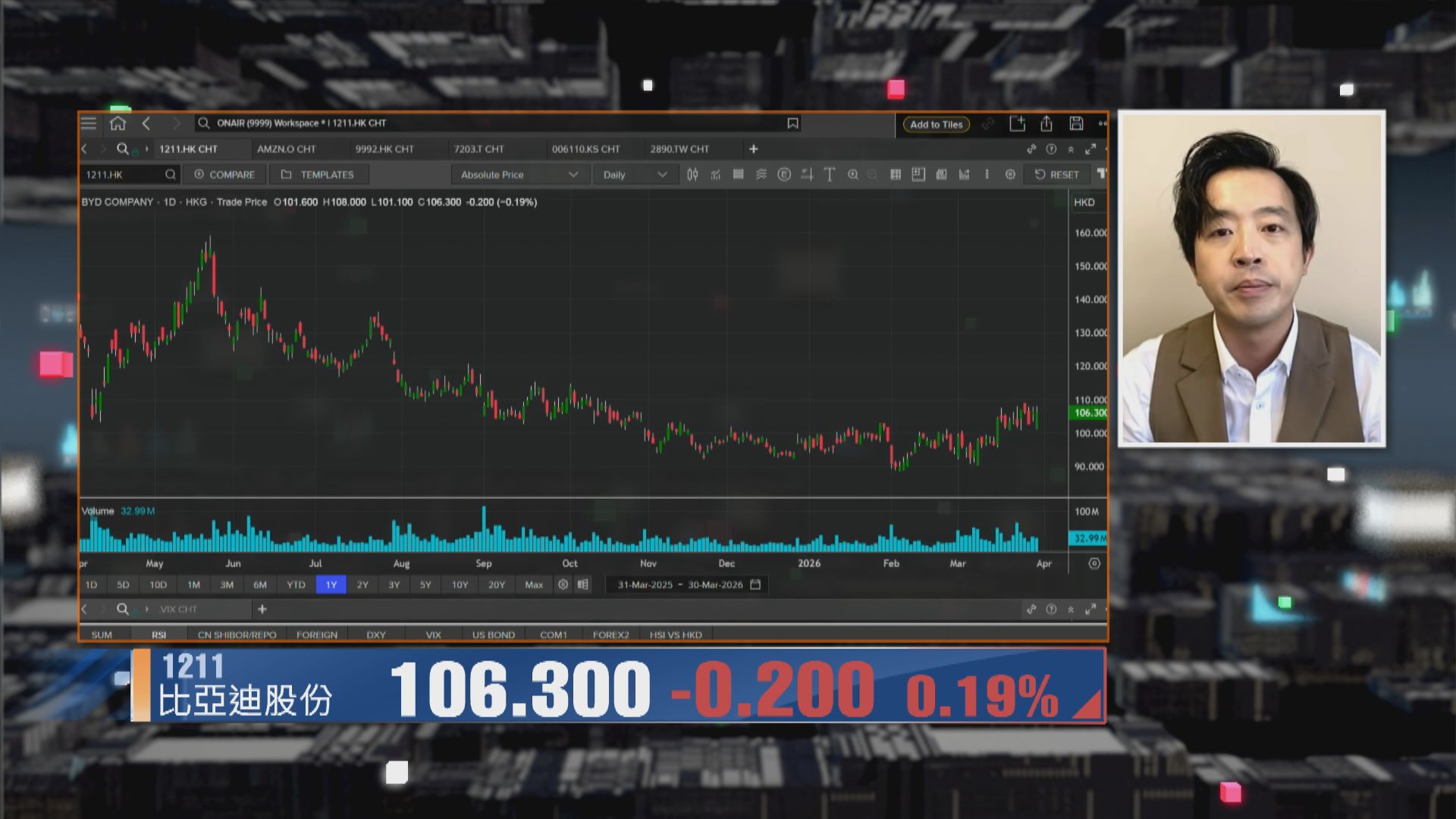 【財經TOP SEARCH】比亞迪股份後市宜審慎...
