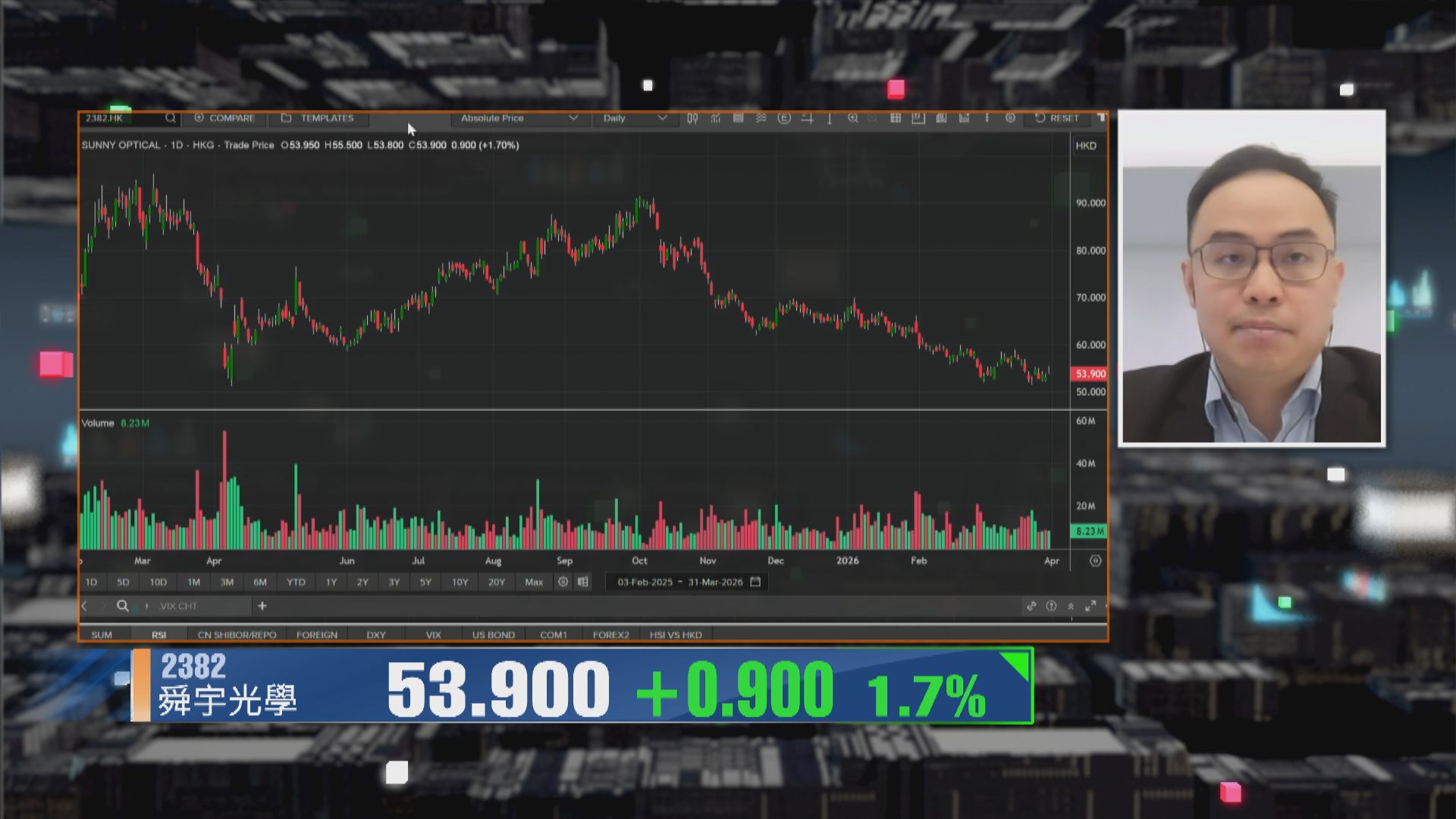 【財經TOP SEARCH】舜宇只係死貓彈非轉勢？